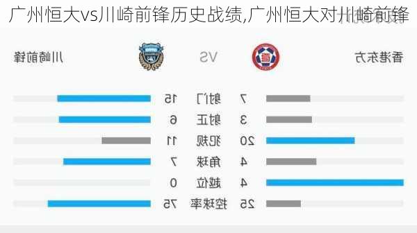 广州恒大vs川崎前锋历史战绩,广州恒大对川崎前锋