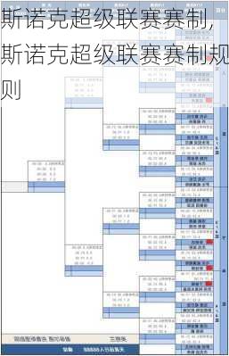 斯诺克超级联赛赛制,斯诺克超级联赛赛制规则