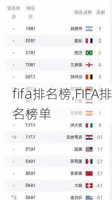 fifa排名榜,FIFA排名榜单