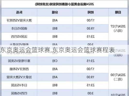 东京奥运会篮球赛,东京奥运会篮球赛程表