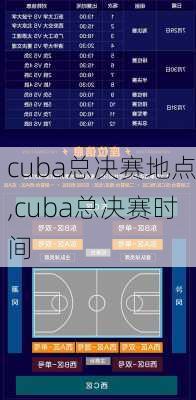 cuba总决赛地点,cuba总决赛时间