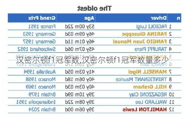 汉密尔顿f1冠军数,汉密尔顿f1冠军数量多少