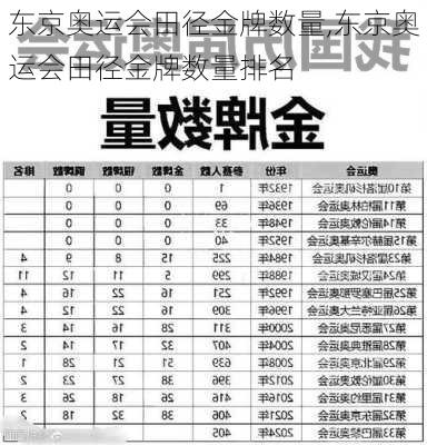 东京奥运会田径金牌数量,东京奥运会田径金牌数量排名