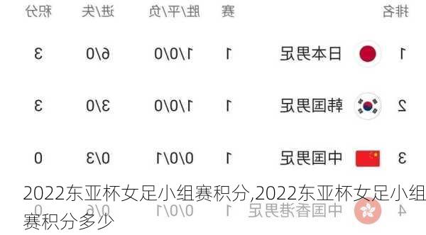 2022东亚杯女足小组赛积分,2022东亚杯女足小组赛积分多少