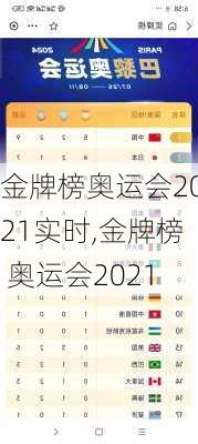 金牌榜奥运会2021实时,金牌榜 奥运会2021