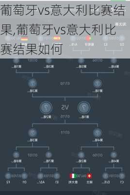 葡萄牙vs意大利比赛结果,葡萄牙vs意大利比赛结果如何