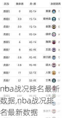 nba战况排名最新数据,nba战况排名最新数据