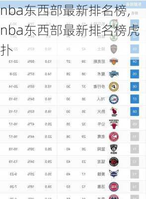 nba东西部最新排名榜,nba东西部最新排名榜虎扑