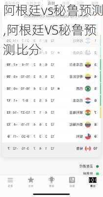 阿根廷vs秘鲁预测,阿根廷VS秘鲁预测比分