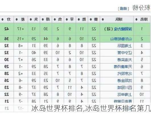 冰岛世界杯排名,冰岛世界杯排名第几