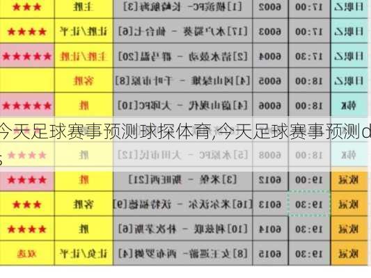 今天足球赛事预测球探体育,今天足球赛事预测ds