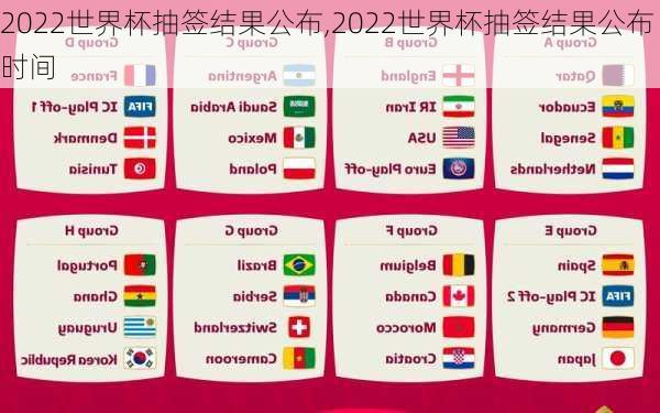 2022世界杯抽签结果公布,2022世界杯抽签结果公布时间