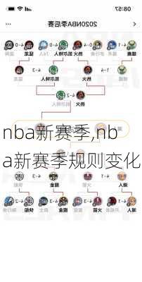 nba新赛季,nba新赛季规则变化