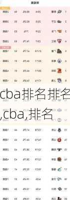 cba排名排名,cba,排名