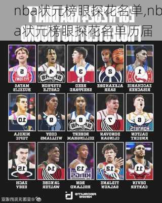 nba状元榜眼探花名单,nba状元榜眼探花名单历届