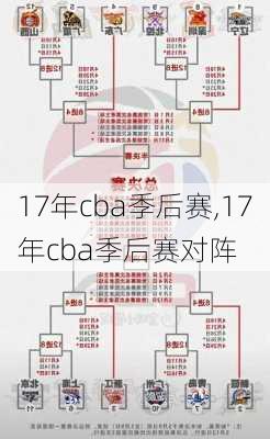 17年cba季后赛,17年cba季后赛对阵