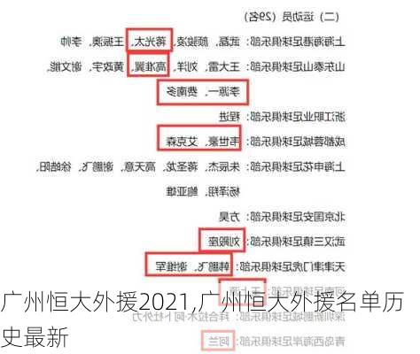 广州恒大外援2021,广州恒大外援名单历史最新