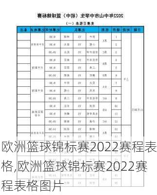 欧洲篮球锦标赛2022赛程表格,欧洲篮球锦标赛2022赛程表格图片