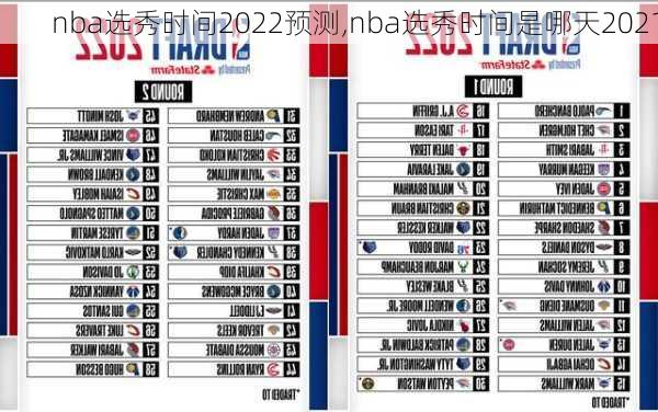 nba选秀时间2022预测,nba选秀时间是哪天2021