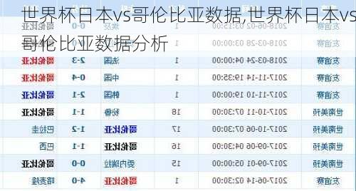 世界杯日本vs哥伦比亚数据,世界杯日本vs哥伦比亚数据分析