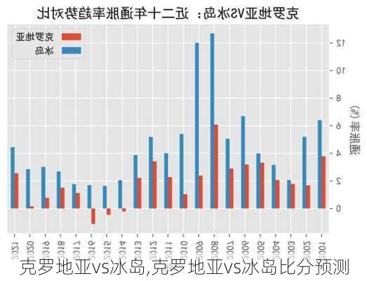 克罗地亚vs冰岛,克罗地亚vs冰岛比分预测