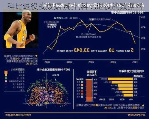 科比退役战数据 虎扑,科比退役战数据图