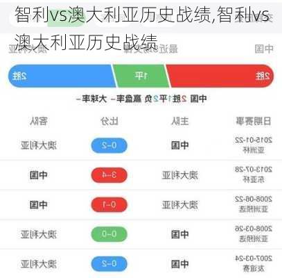 智利vs澳大利亚历史战绩,智利vs澳大利亚历史战绩