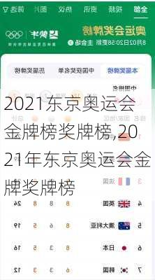 2021东京奥运会金牌榜奖牌榜,2021年东京奥运会金牌奖牌榜