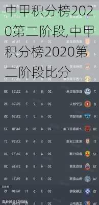 中甲积分榜2020第二阶段,中甲积分榜2020第二阶段比分