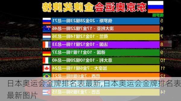 日本奥运会金牌排名表最新,日本奥运会金牌排名表最新图片