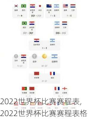 2022世界杯比赛赛程表,2022世界杯比赛赛程表格