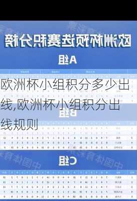 欧洲杯小组积分多少出线,欧洲杯小组积分出线规则