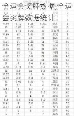 全运会奖牌数据,全运会奖牌数据统计