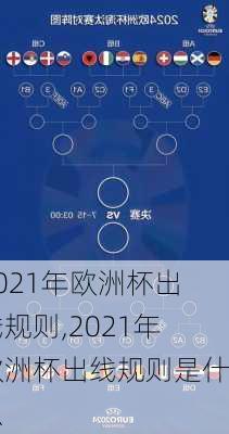 2021年欧洲杯出线规则,2021年欧洲杯出线规则是什么