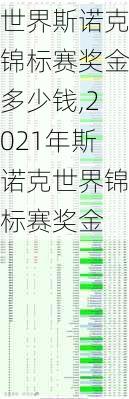 世界斯诺克锦标赛奖金多少钱,2021年斯诺克世界锦标赛奖金