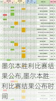 墨尔本胜利比赛结果公布,墨尔本胜利比赛结果公布时间