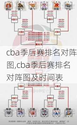 cba季后赛排名对阵图,cba季后赛排名对阵图及时间表