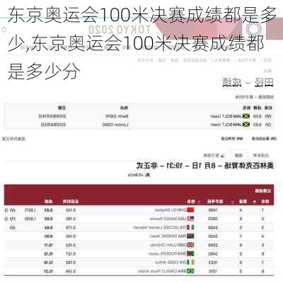 东京奥运会100米决赛成绩都是多少,东京奥运会100米决赛成绩都是多少分