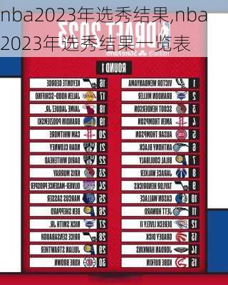 nba2023年选秀结果,nba2023年选秀结果一览表