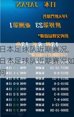 日本足球队近期赛况,日本足球队近期赛况如何