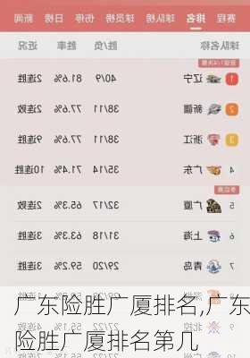 广东险胜广厦排名,广东险胜广厦排名第几