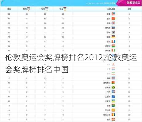 伦敦奥运会奖牌榜排名2012,伦敦奥运会奖牌榜排名中国