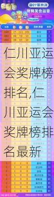 仁川亚运会奖牌榜排名,仁川亚运会奖牌榜排名最新