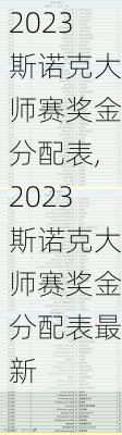 2023斯诺克大师赛奖金分配表,2023斯诺克大师赛奖金分配表最新