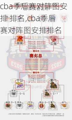 cba季后赛对阵图安排 排名,cba季后赛对阵图安排排名