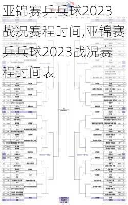 亚锦赛乒乓球2023战况赛程时间,亚锦赛乒乓球2023战况赛程时间表