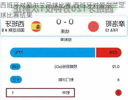 西班牙对爱尔兰足球比赛,西班牙对爱尔兰足球比赛结果
