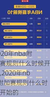 2020年nba附加赛规则什么时候开始,2020年nba附加赛规则什么时候开始的