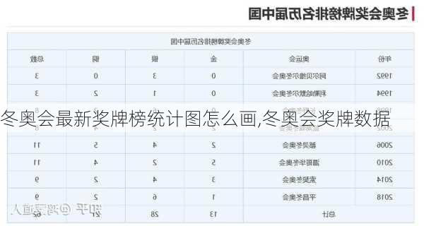 冬奥会最新奖牌榜统计图怎么画,冬奥会奖牌数据