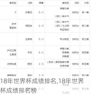 18年世界杯成绩排名,18年世界杯成绩排名榜